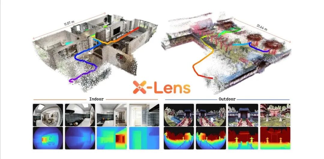 4000万参数读懂任意多目异构相机，地瓜机器人X-Lens让深度估计告别“大模型崇拜”图1