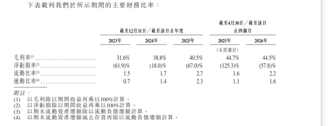 哈工大校友带队冲击港股IPO！上半年机器人出货超1800台图6