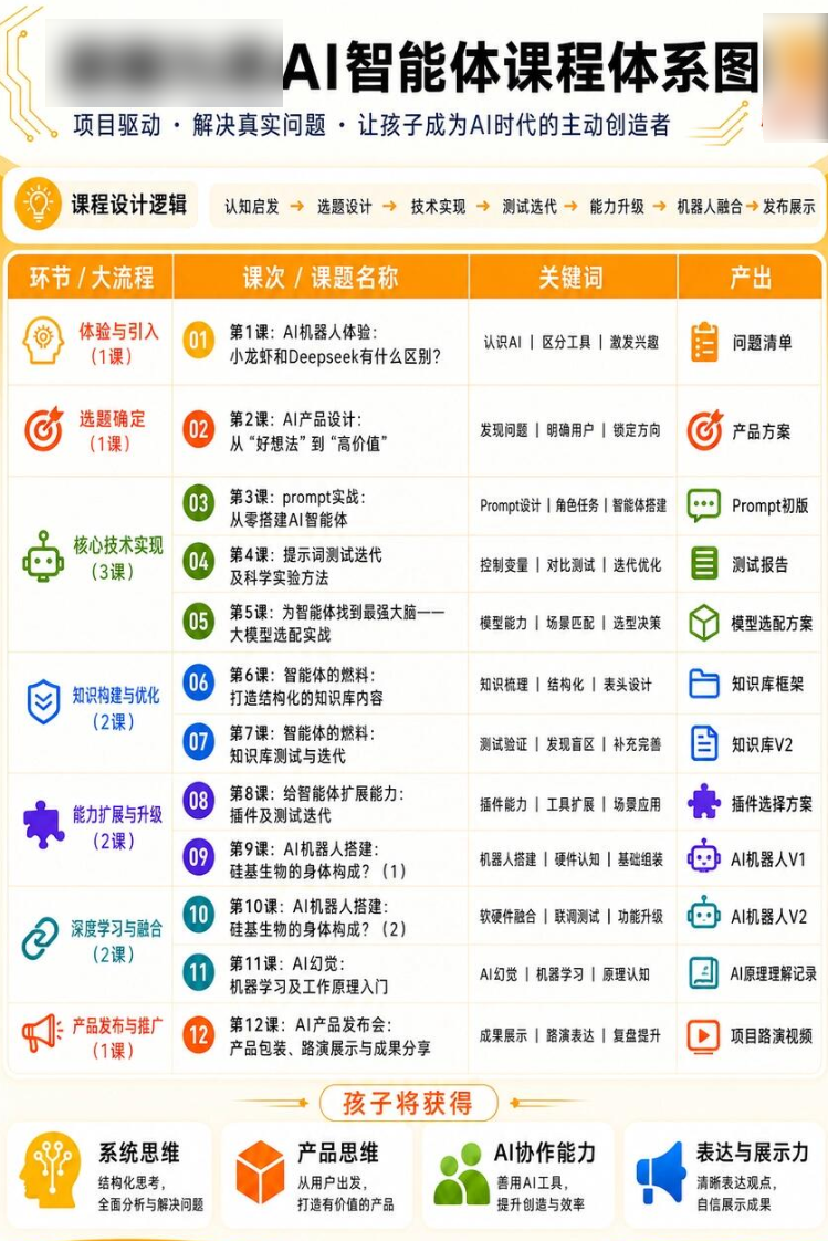 8岁融资200万？AI正在批量制造神童。图32