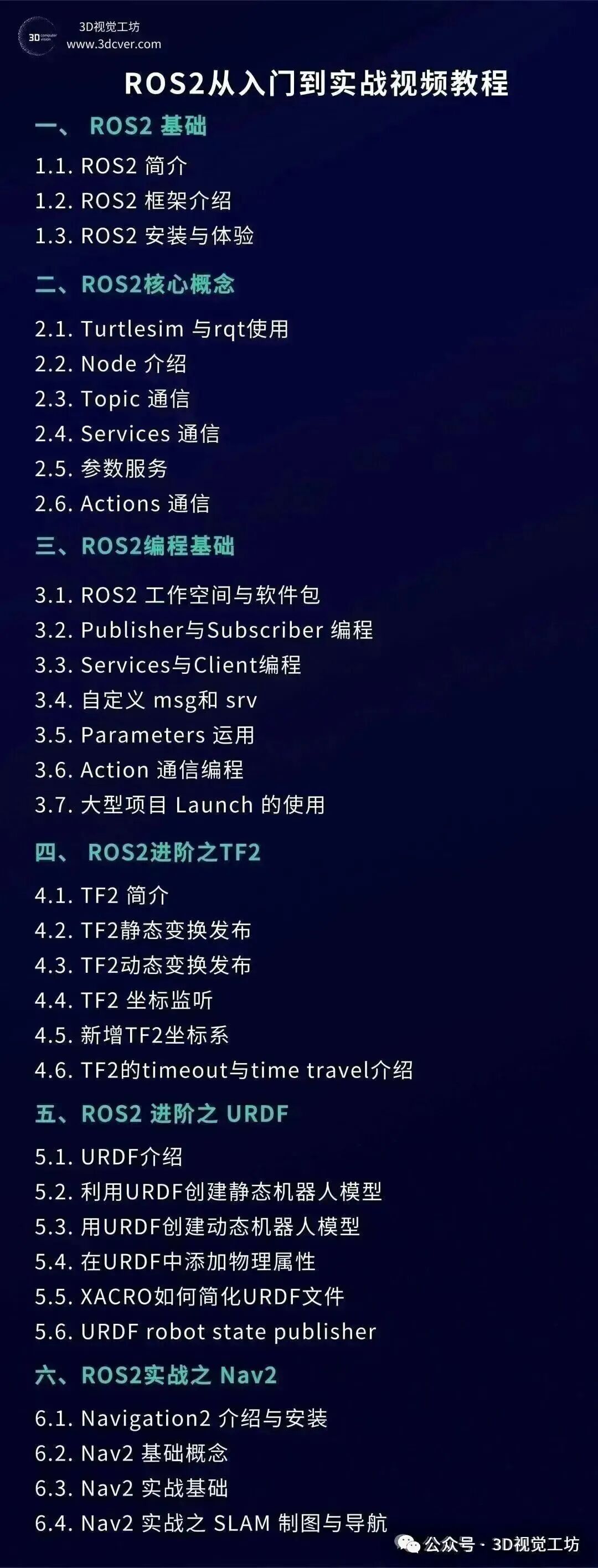 LiDAR与视觉SLAM的瓶颈从不是传感器，而是「任务闭环」至今缺失图7