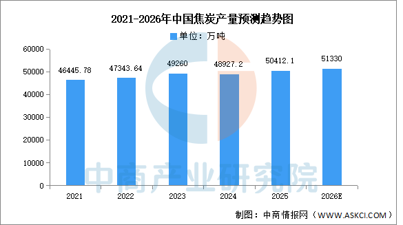 2026年中国磷化工产业链图谱及投资布局分析图13