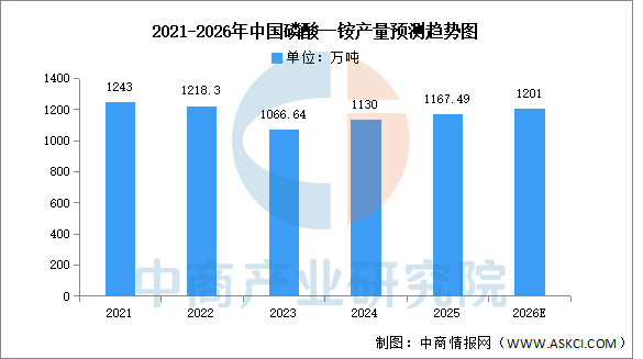 2026年中国磷化工产业链图谱及投资布局分析图17
