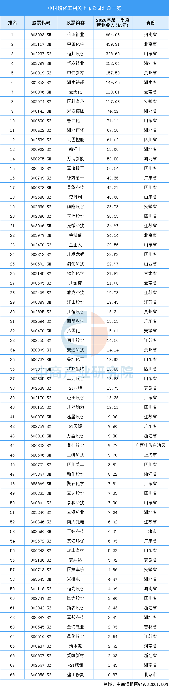2026年中国磷化工产业链图谱及投资布局分析图22
