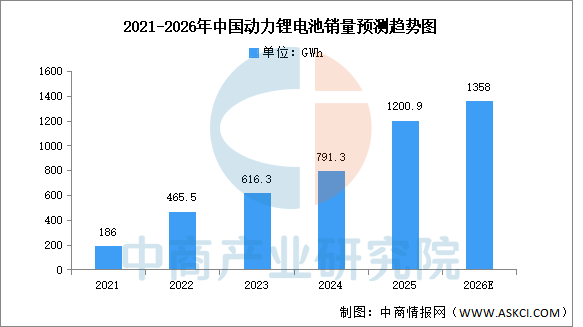 2026年中国磷化工产业链图谱及投资布局分析图27