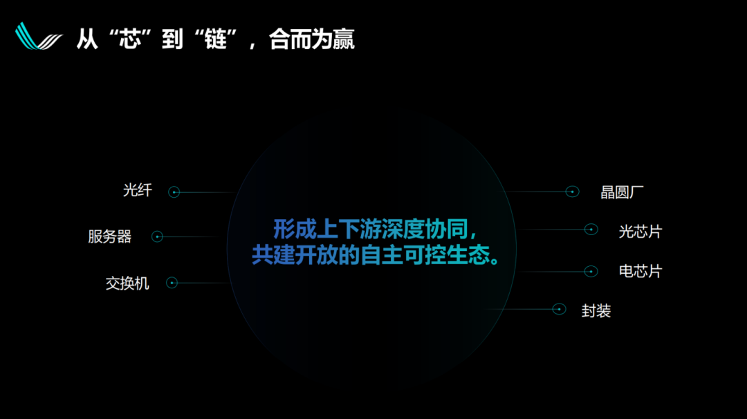 别再盲目炒作CPO了,看看专家怎么看LPO、NPO、CPO图1