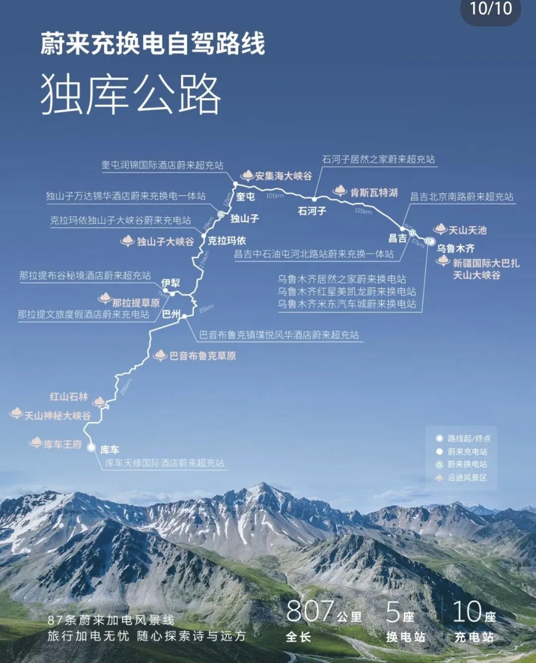 什么!新能源车干崩了暑期旅游业?图5