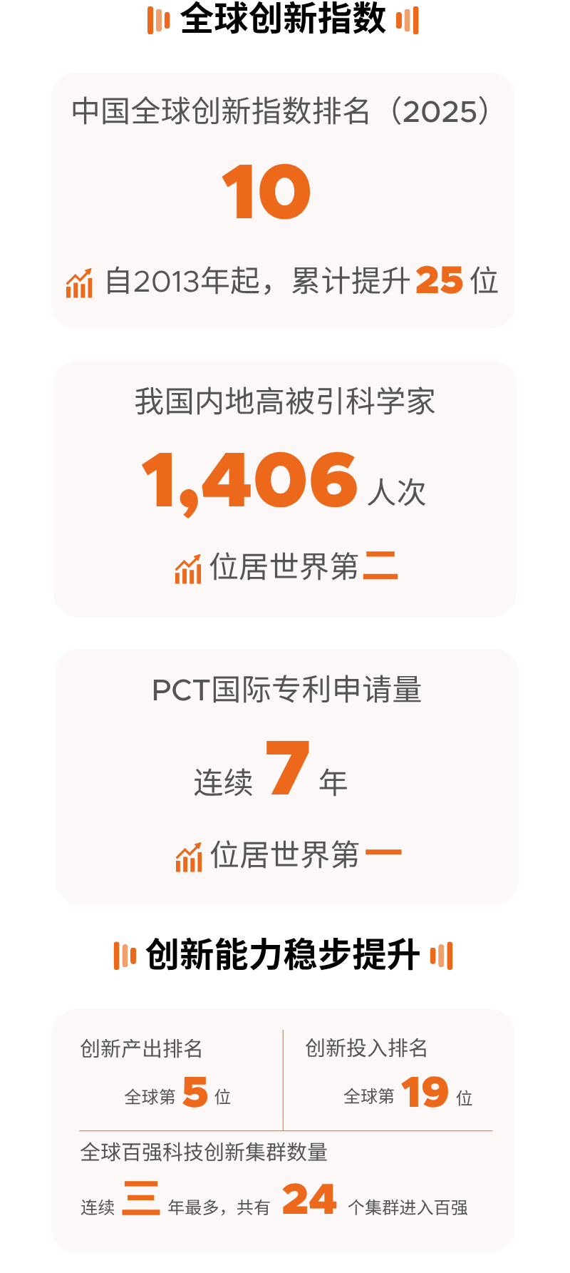 当创新进入"下半场"，虹桥国际科技周正在连接全球生态科技图2