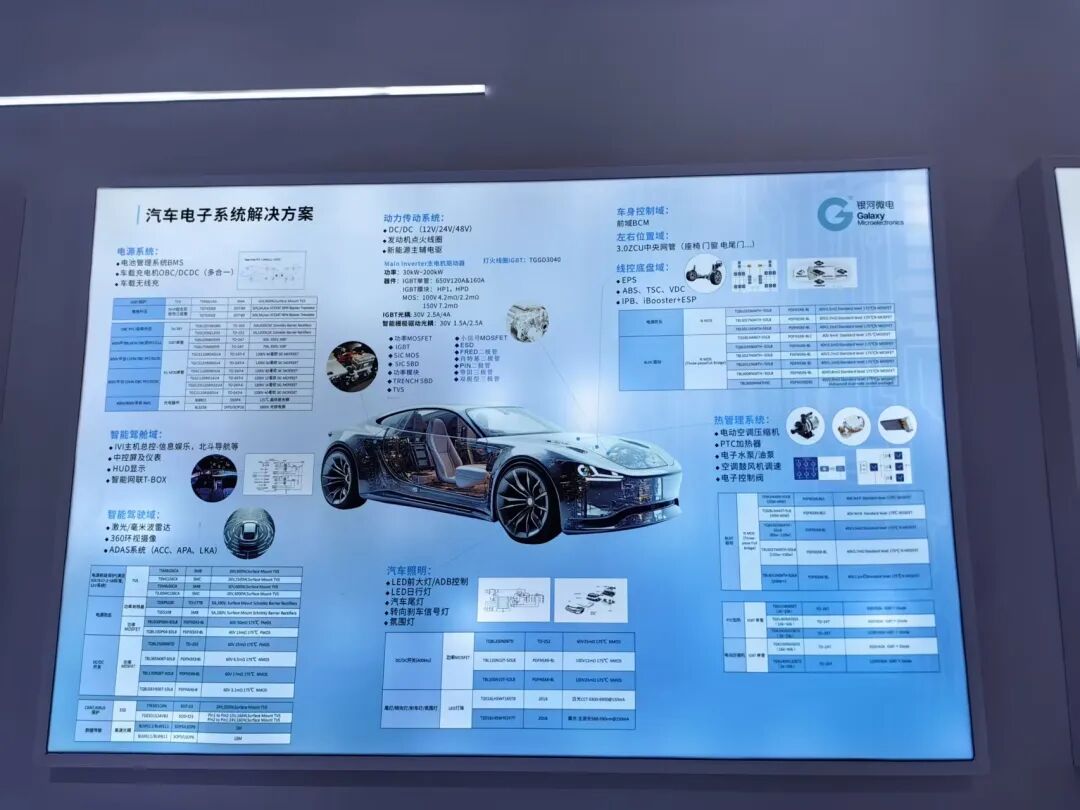 展会次日报道:智能出行发展空间依旧广阔,车规级硬件技术演进多点开花图23