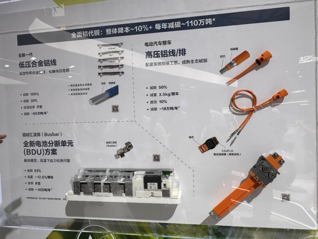 展会次日报道:智能出行发展空间依旧广阔,车规级硬件技术演进多点开花图25