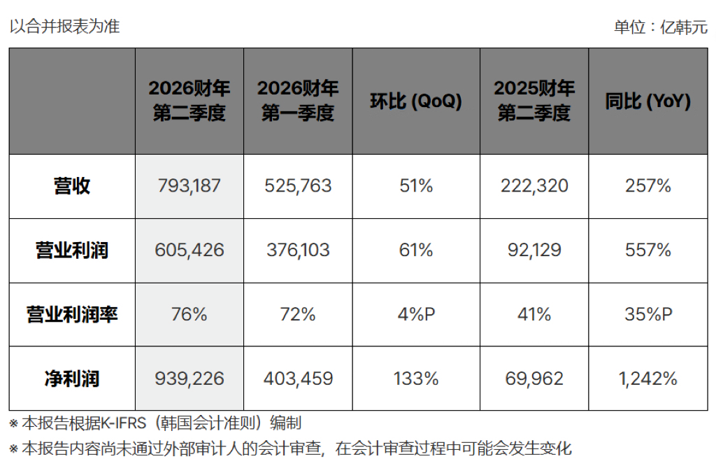 存储巨头,公布最新财报图1