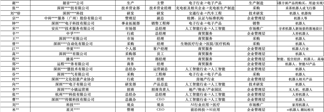 130余项机器人采购需求持续释放！第二十八届高交会·亚洲机器人产业链展搭建精准供需对接平台图5