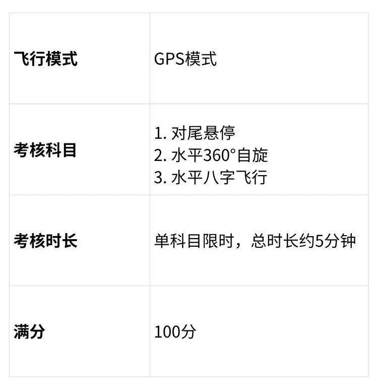 比赛通知丨2026国际低空经济博览会无人机模拟飞行操控技能大赛将于7月25日召开图4