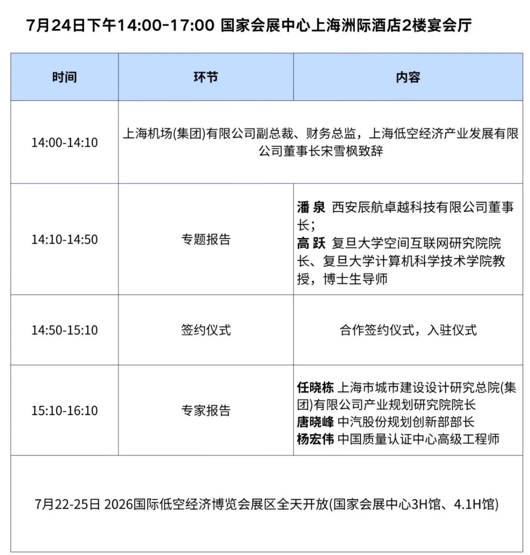 论坛报名丨低空有界,安全无界——2026国际低空博览会暨第五届中国无人机安全前沿论坛7月与您相约上海图5