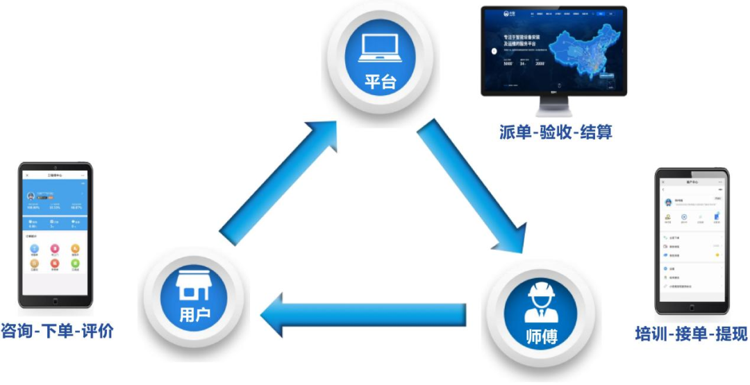 小安网络一站式智能设备安装及运维服务平台，将亮相IOTE国际物联网展，与您相约8月展会12号馆12C71-1交流图8