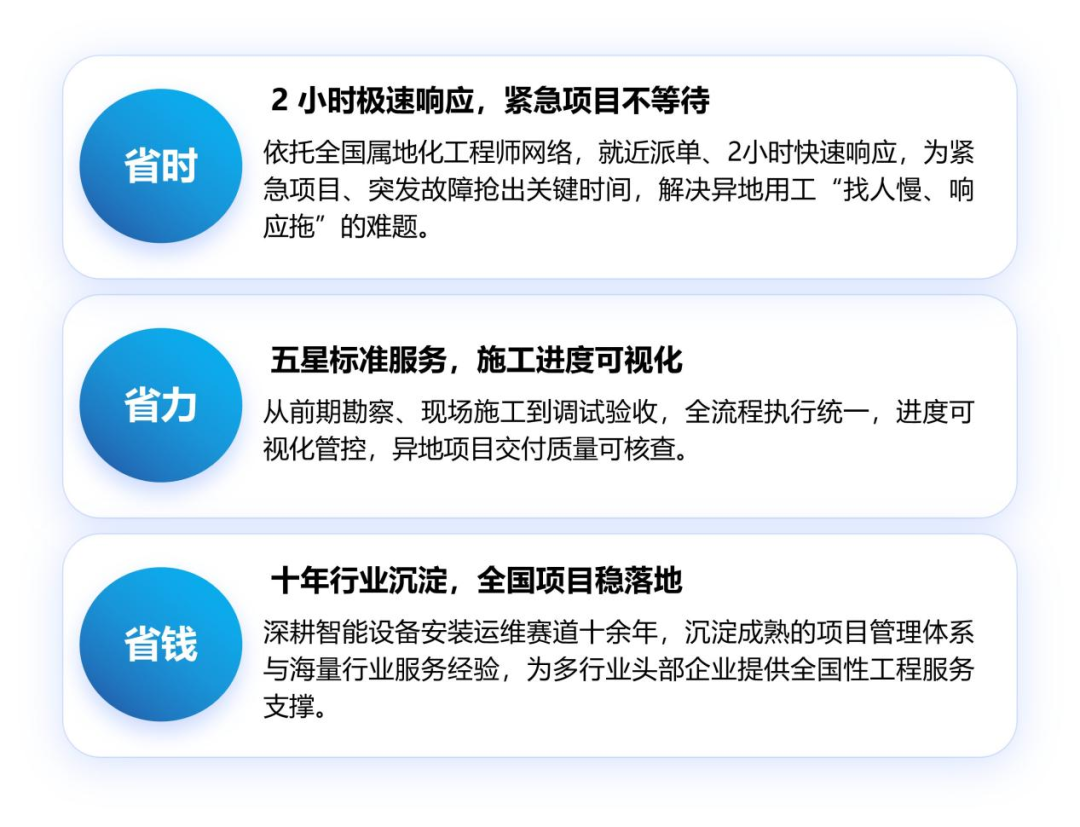 小安网络一站式智能设备安装及运维服务平台，将亮相IOTE国际物联网展，与您相约8月展会12号馆12C71-1交流图10