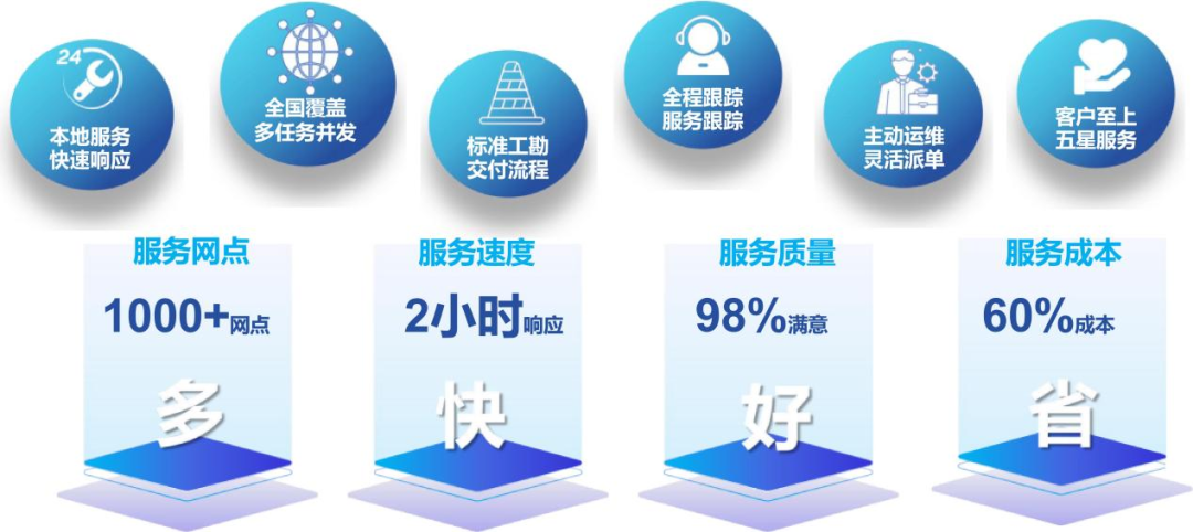 小安网络一站式智能设备安装及运维服务平台，将亮相IOTE国际物联网展，与您相约8月展会12号馆12C71-1交流图11