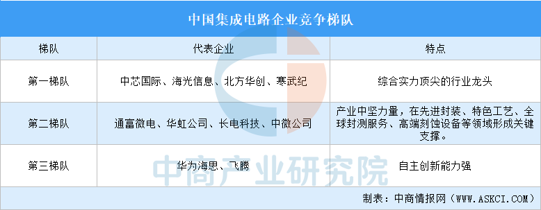 数据与战略双解读:“十五五”集成电路如何重塑中国芯未来?图7