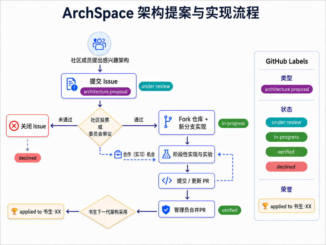 告别「小道消息」与研发黑盒！上海AI实验室探索「全开放预训练」开源模式图3