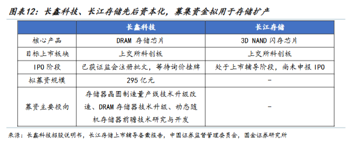 全球存储扩产+海外设备供应告急，国产半导体设备迎“超级时代”图7