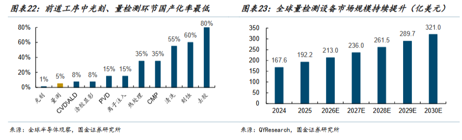 全球存储扩产+海外设备供应告急，国产半导体设备迎“超级时代”图13