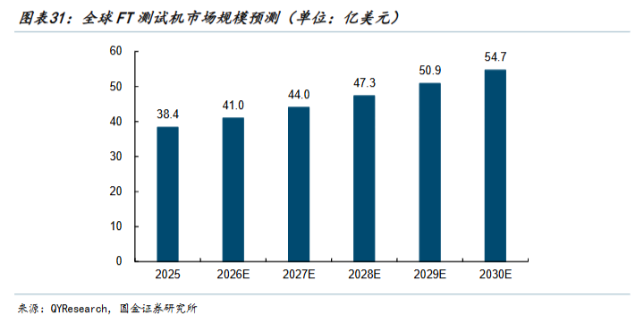 全球存储扩产+海外设备供应告急，国产半导体设备迎“超级时代”图14