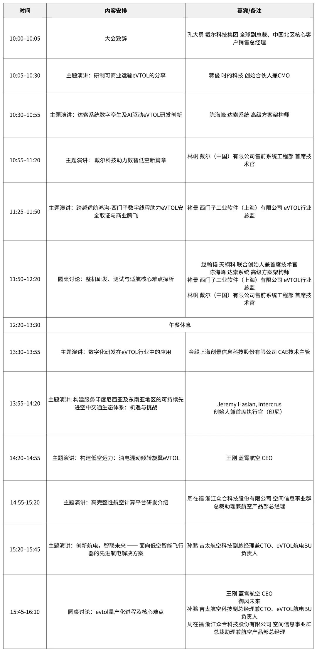 论坛报名丨先进低空飞行器(eVTOL)设计研发、测试与核心零部件技术论坛将于7月23日举行图8