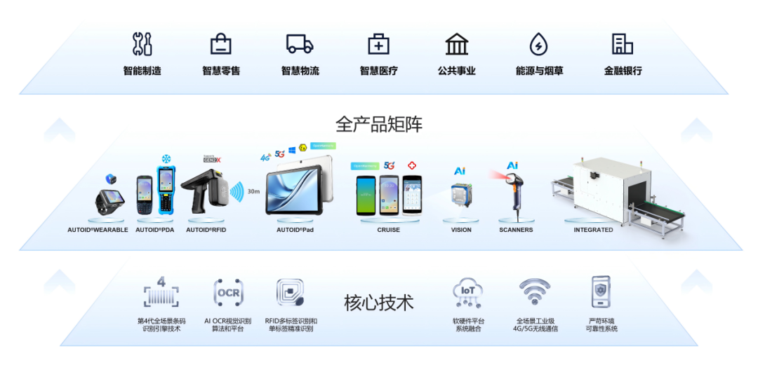 东集技术携AI+数据采集全系产品及旗舰新品，亮相IOTE2026深圳物联网展，与您相约8月展会9号馆9A16-1交流！图6
