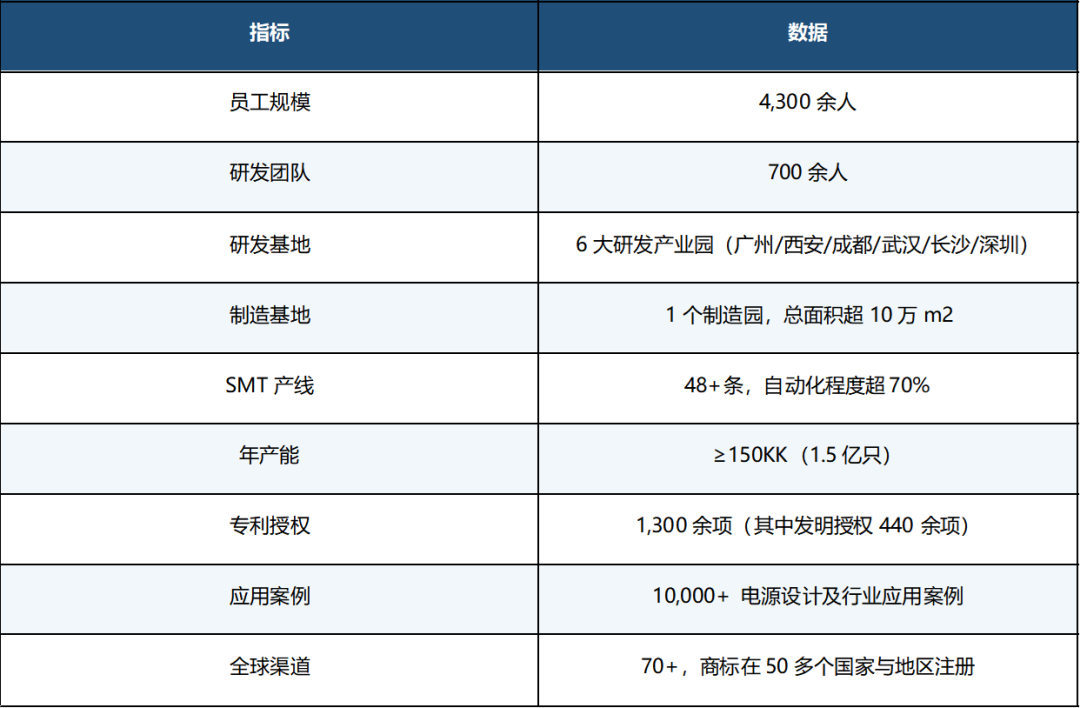 金升阳携四大核心电源方案亮相第十四届中国（西部）电子信息博览会图6