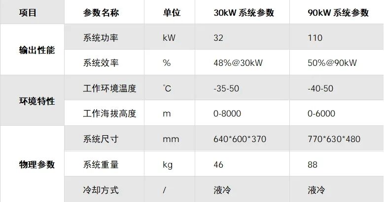 易氢动力:将携「航空液冷燃料电池动力系统」等,参加2026国际低空经济博览会图8