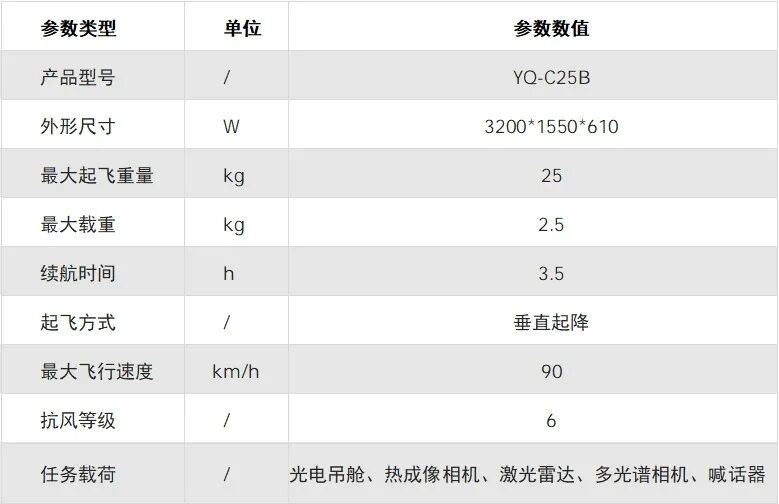 易氢动力:将携「航空液冷燃料电池动力系统」等,参加2026国际低空经济博览会图12