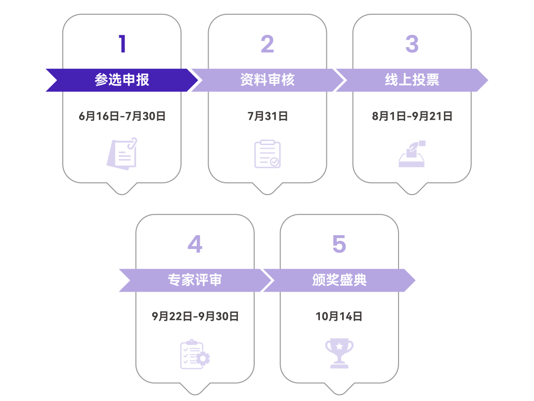 倒计时3天截止申报！中微公司、江丰电子、赛默飞、中科飞测等企业参评2026湾芯奖图20