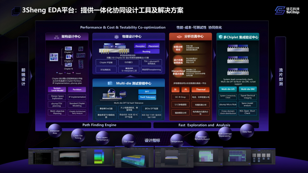 覆盖 3D IC设计全流程协同,硅芯科技引领国产EDA自主创新图9