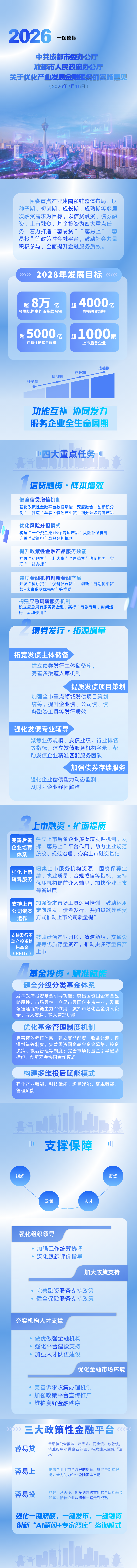2026年度天府实验室重点科研专项项目申报指南发布等｜成都科技服务（内含3条信息）图5