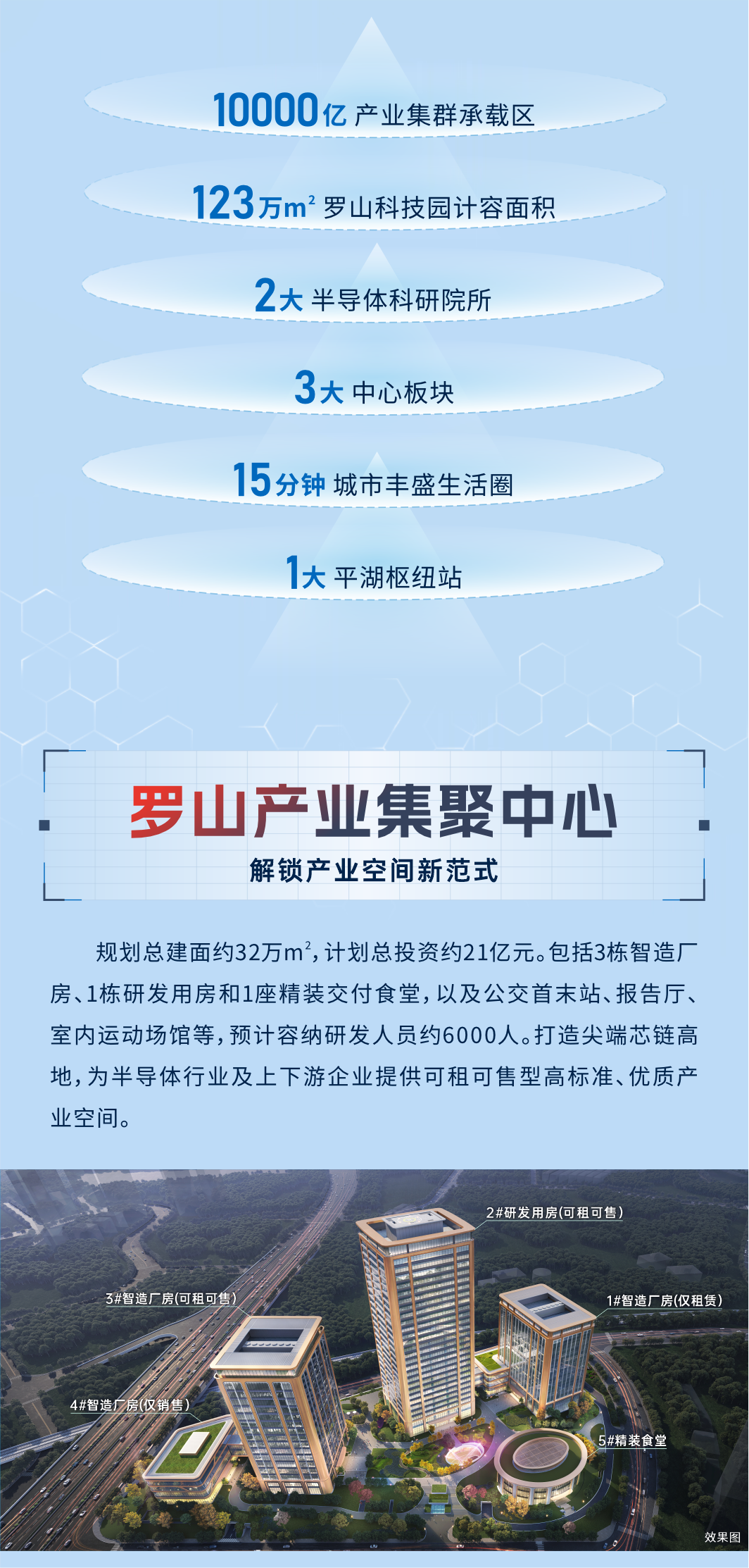 罗山科技园 | 打造面向全球的半导体与集成电路产业科技创新高地图3