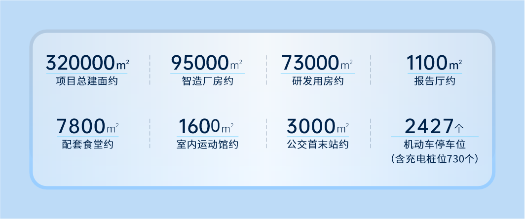 罗山科技园 | 打造面向全球的半导体与集成电路产业科技创新高地图4