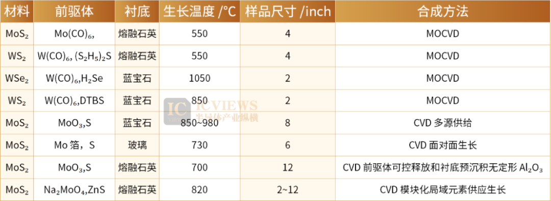 从计算到存储：二维半导体产业链正在形成图5