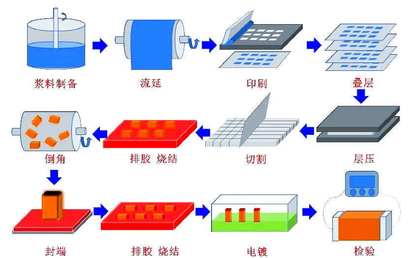 芯片的“速效救心丸”被日本主导，中国如何突围？图5