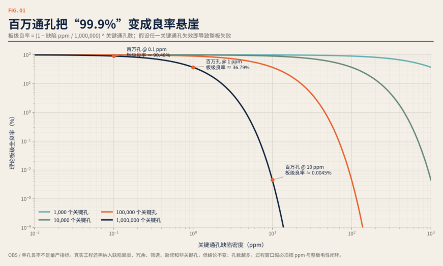 穿过玻璃，走向系统：TGV 如何重写 AI 先进封装的材料、工艺与设备链图8