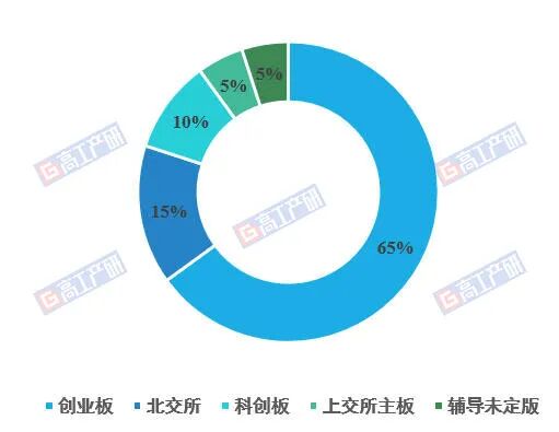 超50家IPO,从A股到港股,锂电及储能资本盛宴与分化逻辑图1