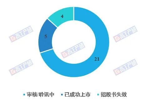 超50家IPO,从A股到港股,锂电及储能资本盛宴与分化逻辑图3