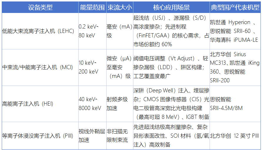 离子注入机风云,全球寡头垄断与国产破局战图3