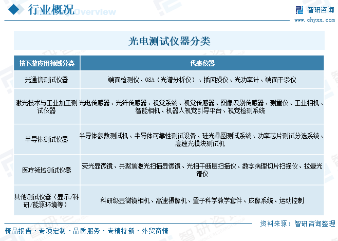 2026年中国光电测试仪器行业政策、市场规模、竞争格局及发展趋势分析：国产化替代进程提速[图]图3