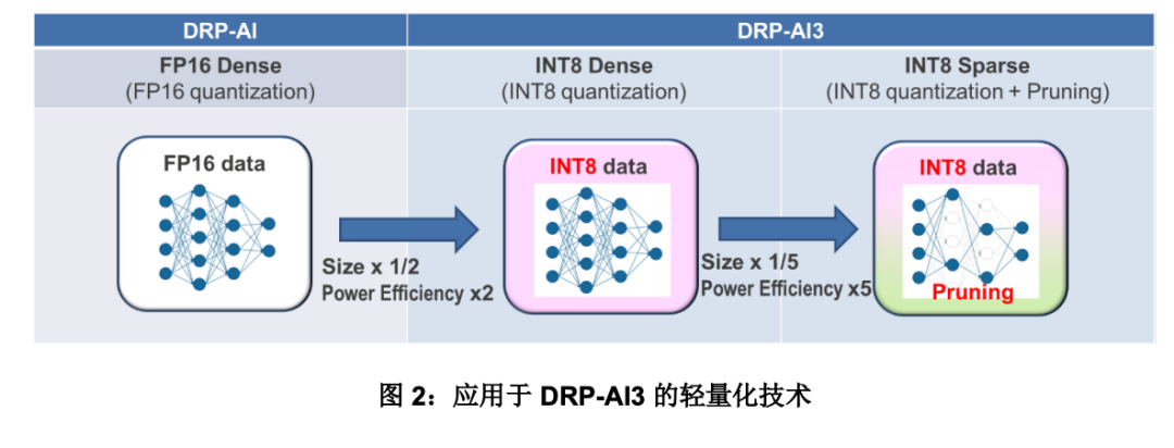 Microchip、onsemi、NXP,都开始大力投资NPU图8