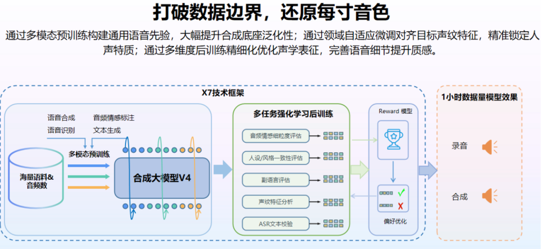 讯飞首发实时生成技术！像真人主播一样临场应变，表情动作实时刷新图6