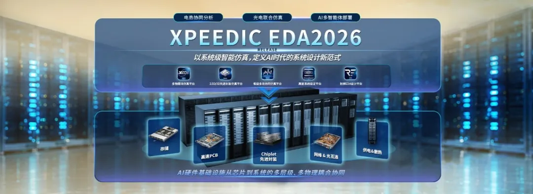 芯和半导体发布EDA2026, 以系统级智能仿真定义设计新范式图2