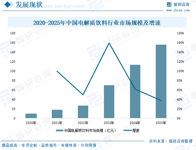 2026年中国电解质饮料行业市场规模、竞争格局及未来趋势预测：从“运动补水”到“全域水替”，行业迎来入局热潮[图]图8