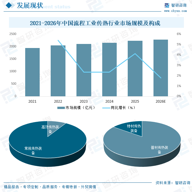 2026年中国流程工业传热行业发展历程、市场规模及未来趋势研判：化工领域需求占比超50%[图]图10