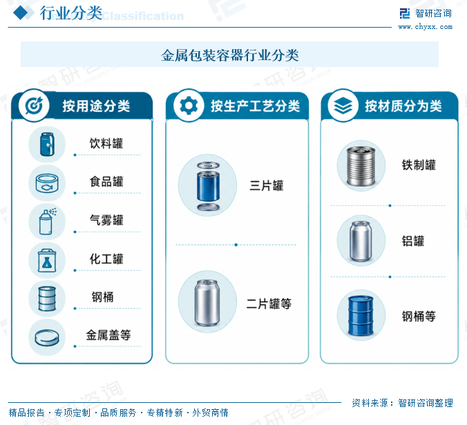 2026年中国金属包装行业市场现状、竞争格局及发展趋势预测：消费需求升级，产品多元化发展，市场集中趋势持续深化[图]图3