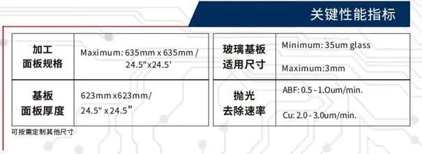 SCHMID迅得科技将亮相2026年玻璃基板及封装产业链展览会（8月26-28日深圳）图6