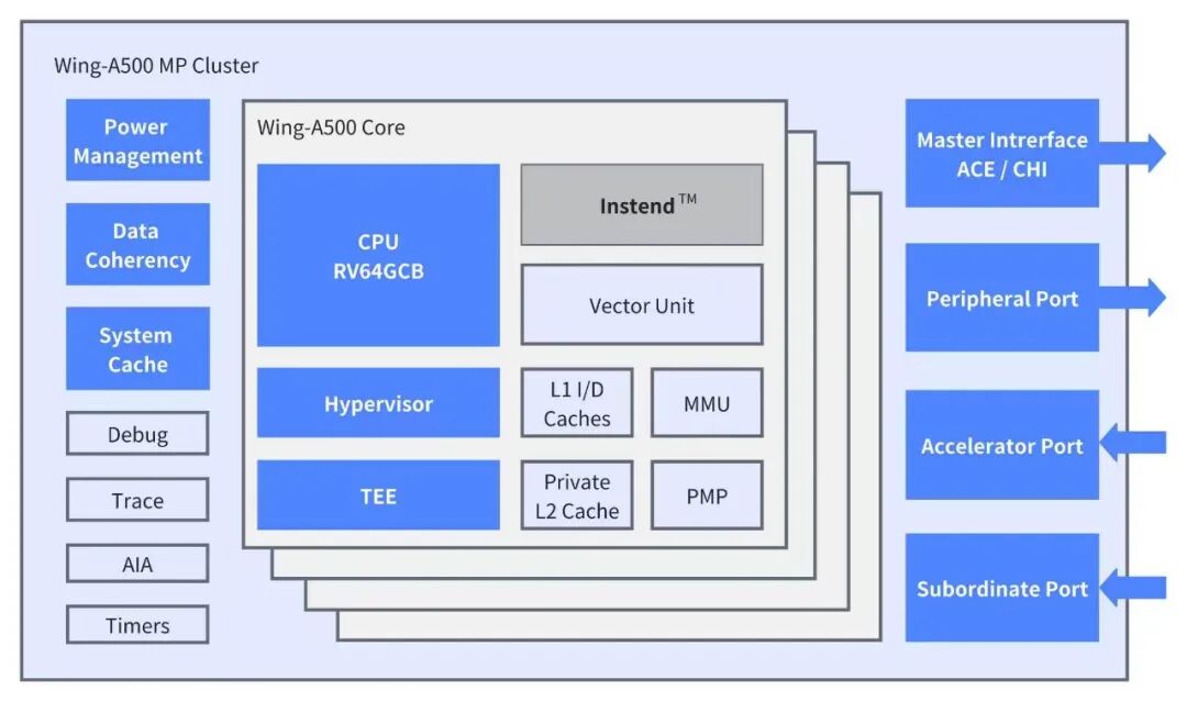 自研设计平台+处理器核，隼瞻科技打通RISC-V DSA全链路图10